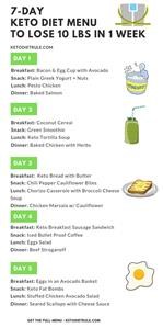 Keto Diet for Fitness